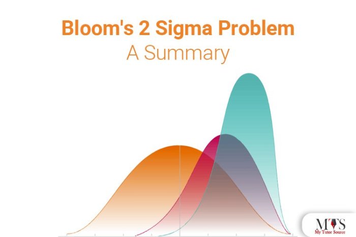 Contoh soal sigma