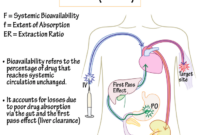 Contoh soal bioavailabilitas