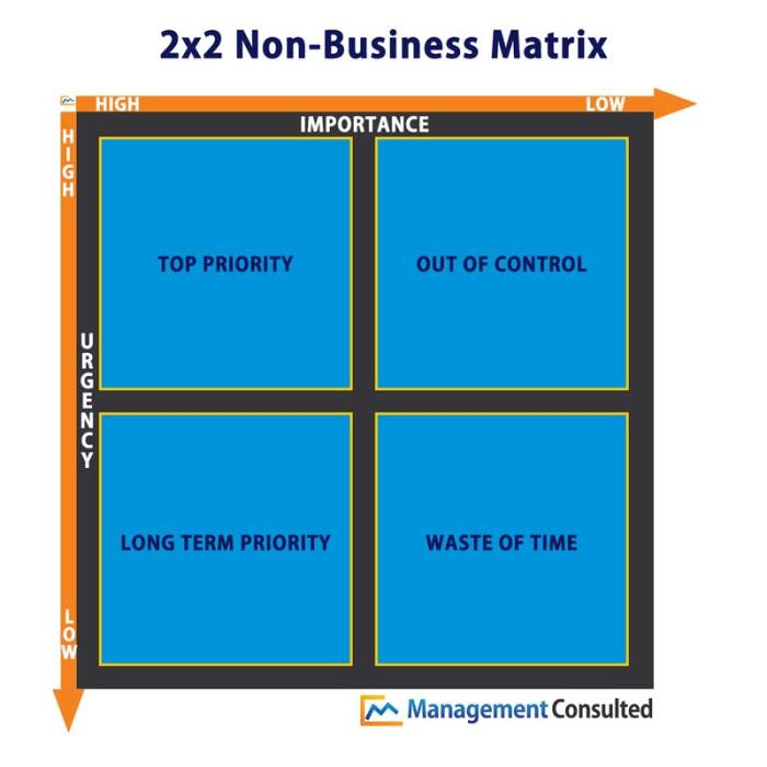 Contoh soal determinan matriks 2x2