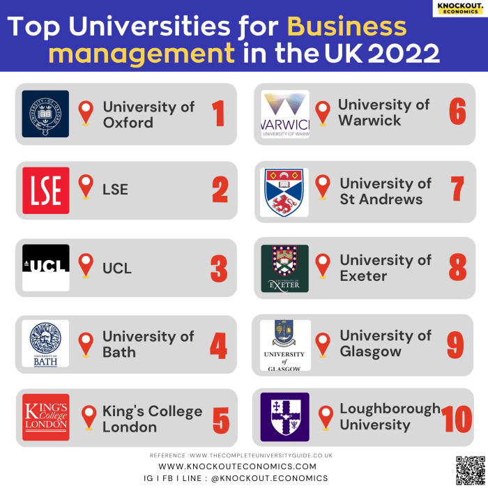 Business majors colleges most highlights spreadsheet