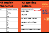 Contoh soal pronunciation