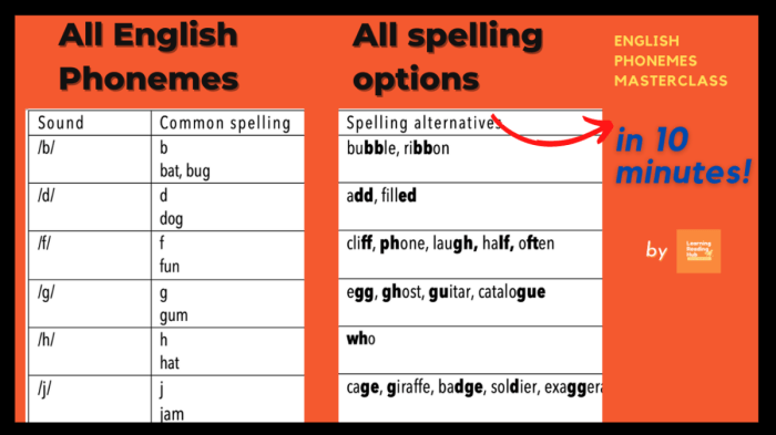 Contoh soal pronunciation