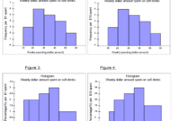 Contoh soal histogram dan poligon