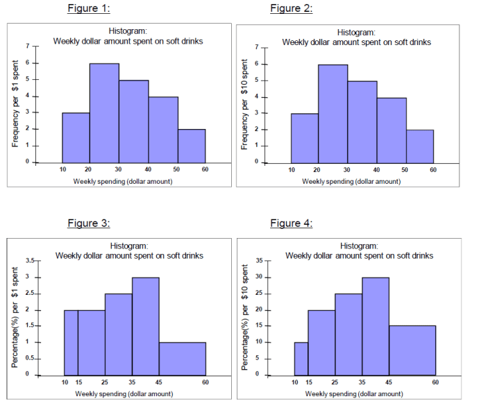 Contoh soal histogram dan poligon