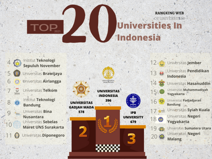 Universitas yang sudah membuka pendaftaran 2021