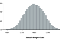 Contoh soal distribusi sampling selisih proporsi