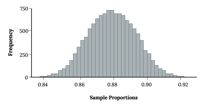 Contoh soal distribusi sampling selisih proporsi