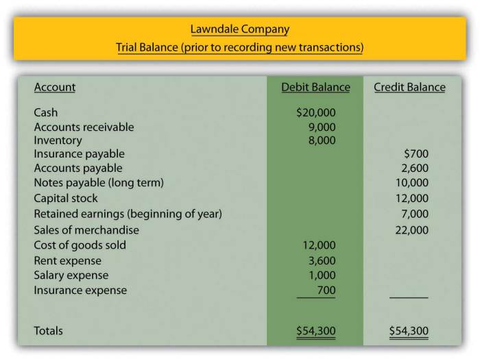 Contoh soal jurnal umum perusahaan jasa laundry