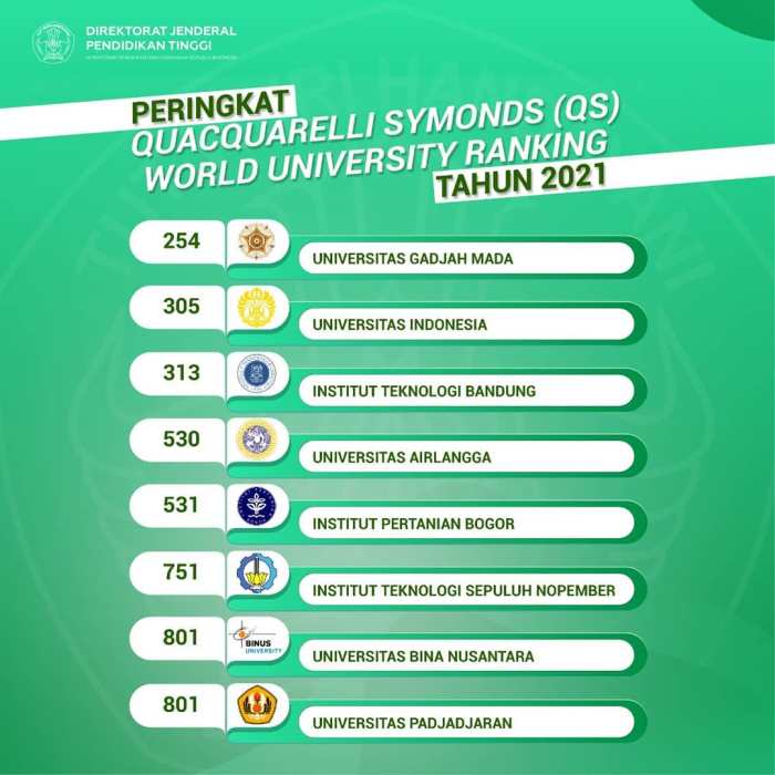 100 universitas terbaik di indonesia