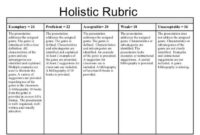 Contoh rubrik penilaian soal essay matematika