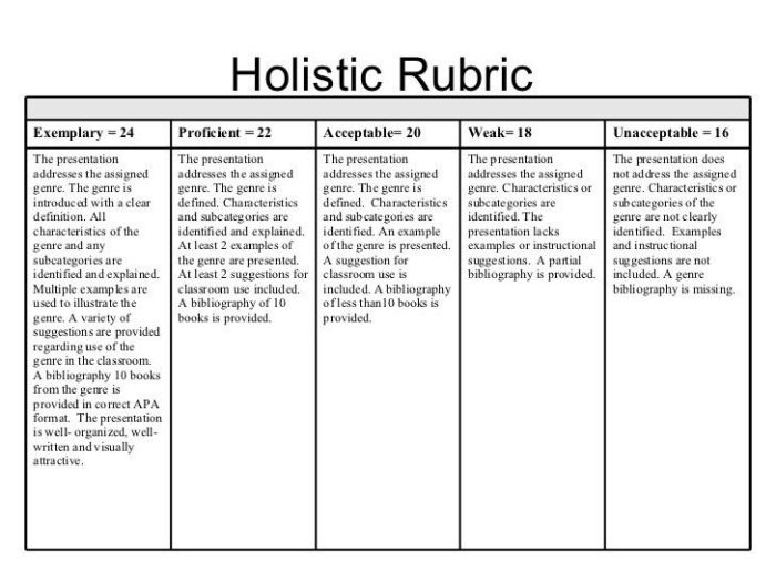 Contoh rubrik penilaian soal essay matematika