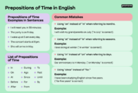 Contoh soal jam dalam bahasa inggris