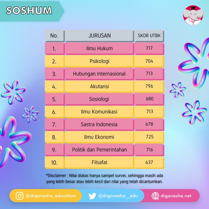 Universitas pendidikan ganesha akreditasi