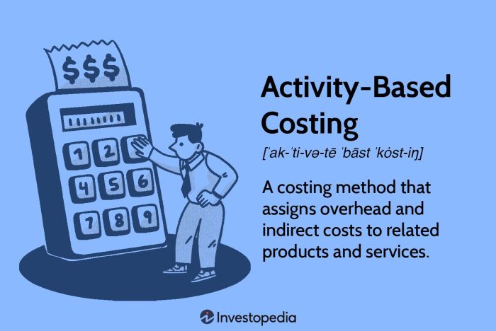 Contoh soal activity based costing