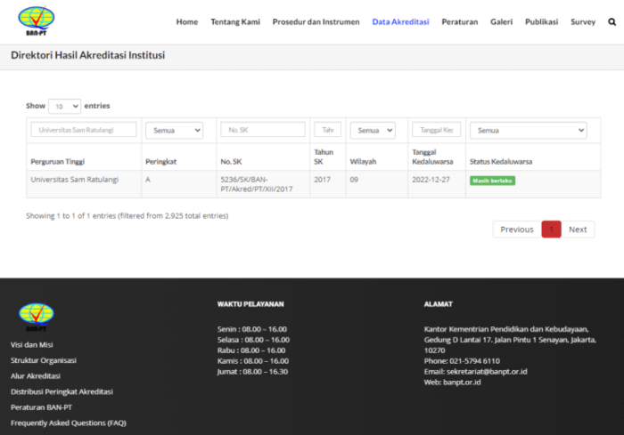 Akreditasi universitas sam ratulangi