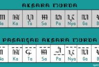 Contoh soal aksara murda