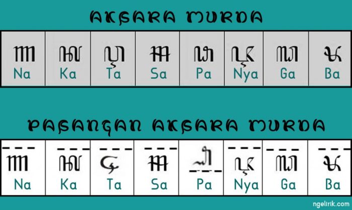 Contoh soal aksara murda