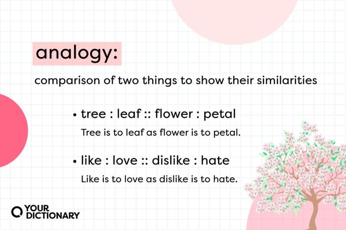 Contoh soal analogi verbal dan jawabannya