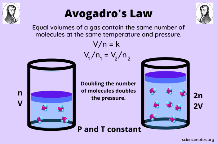 Contoh soal avogadro