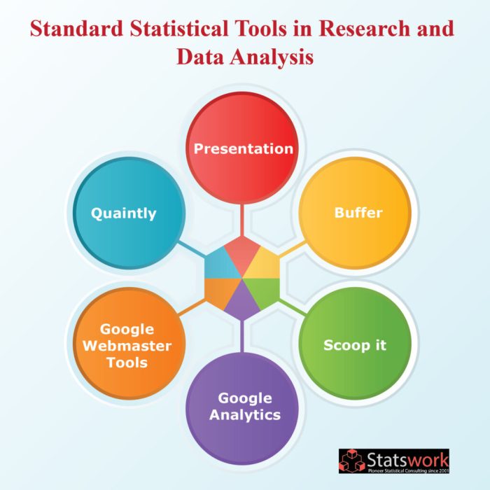 Contoh laporan statistik