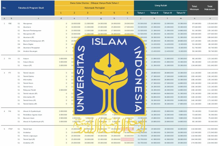 Universitas tidar biaya kuliah