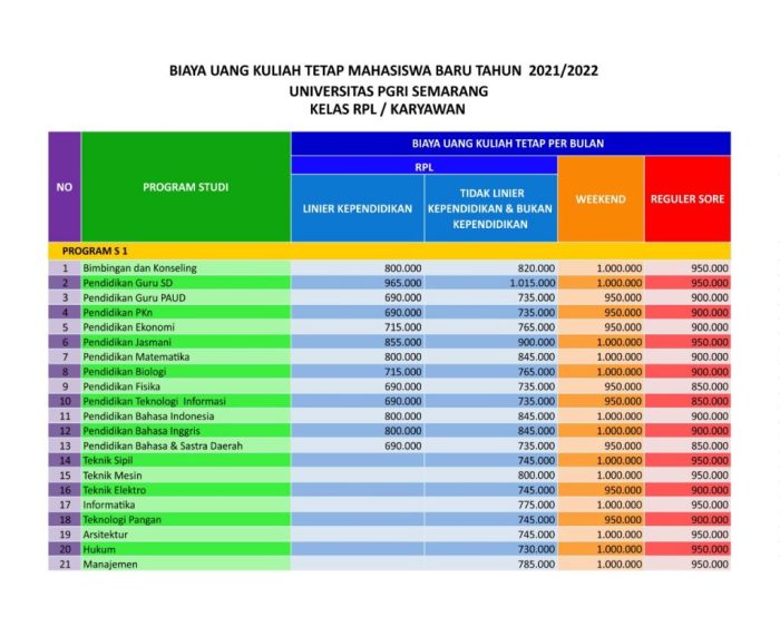 Semarang universitas mahasiswa biaya unissula pendaftaran kuliah s2 sultan islam agung info