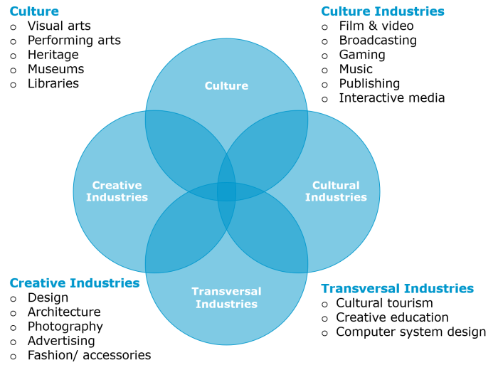 Contoh soal essay tentang ekonomi kreatif