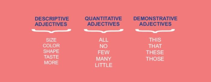 Contoh soal adjective essay