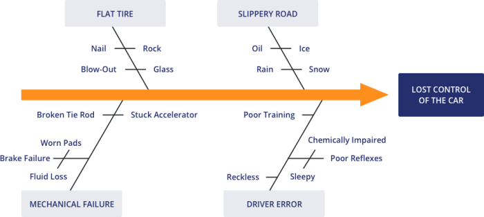 Contoh soal pilihan ganda cause and effect