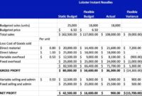 Contoh soal anggaran statis dan fleksibel