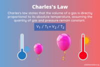 Contoh soal hukum charles