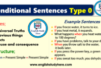 Contoh soal conditional sentence type 0