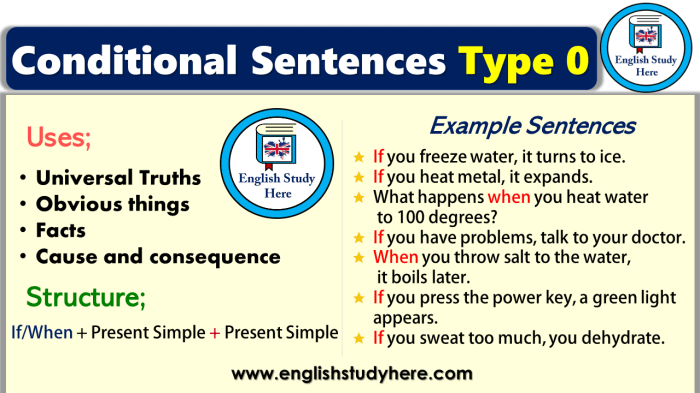 Contoh soal conditional sentence type 0