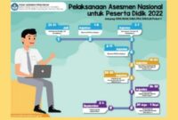 Contoh soal akm kelas 11 numerasi