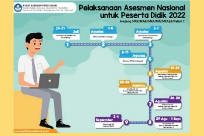 Contoh soal akm kelas 11 numerasi