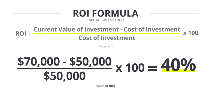 Contoh soal roi dan penyelesaiannya