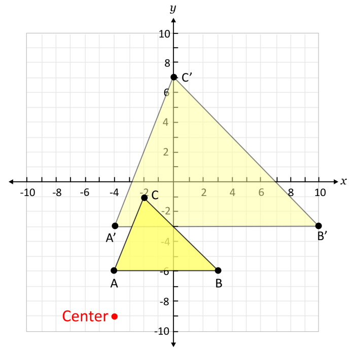 Contoh soal dilatasi transformasi geometri