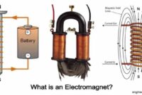 Contoh soal elektromagnetik