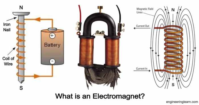 Contoh soal elektromagnetik