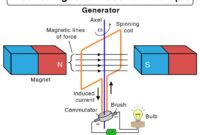 Contoh soal induksi elektromagnetik dan penyelesaiannya kelas 12