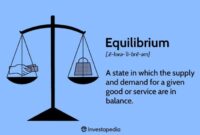 Contoh soal equilibrium