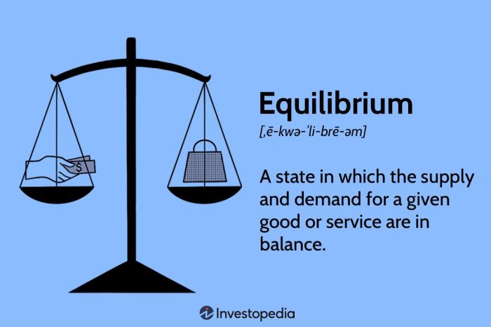 Contoh soal equilibrium