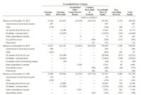 Contoh analisis laporan keuangan perusahaan tbk