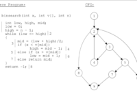 Contoh soal flow graph