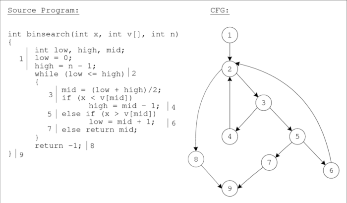 Contoh soal flow graph