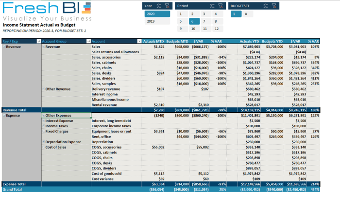 Contoh laporan keuangan kegiatan excel