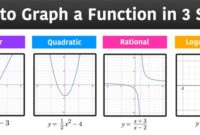 Contoh soal grafik fungsi