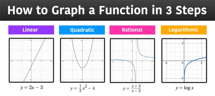 Contoh soal grafik fungsi