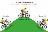 Contoh soal energi potensial dan energi kinetik