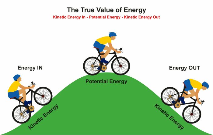 Contoh soal energi potensial dan energi kinetik